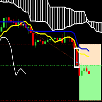 Ichimoku Price Action