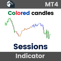 MT4 Sessions Indicator