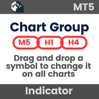 MT5 Chart Group