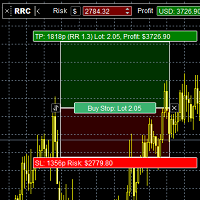 Risk Calculator Panell