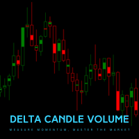 Volume Delta Candle