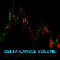 Volume Delta Candle