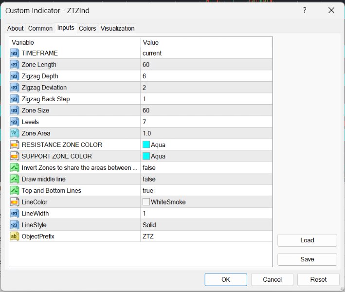 Screenshot #2 Zone to Zone Indicator for Metatrader 4
