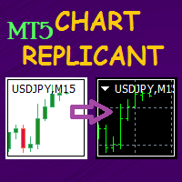 Chart Replicant MT5