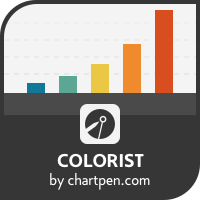 Mt4 Chart Color Schemes
