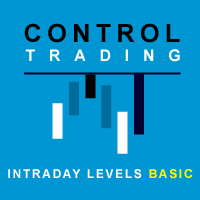 Intraday Levels Basic