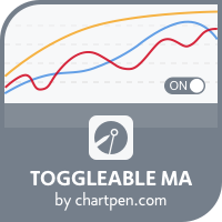 Toggleable Moving Averages for MT4