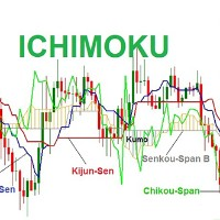 Ichimoku ATR Grid Scalper