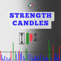 Strength Candles