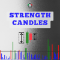 Strength Candles