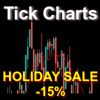 Tick Charts