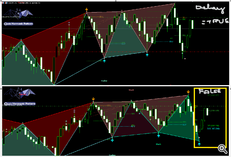 Comments | Basic Harmonic Pattern MT5 | Free Download Trading Indicator ...