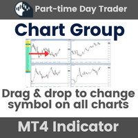 Chart Group