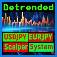 Detrended scalper jpy points indicator