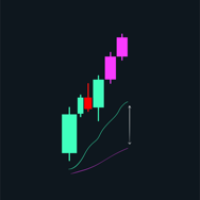 Maemamia Scalping Beta