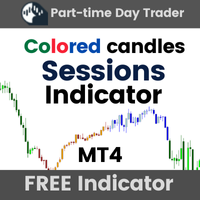 MT4 Sessions Indicator