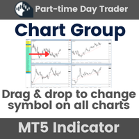 MT5 Chart Group