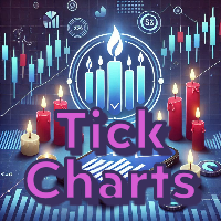 Tick Charts