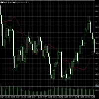 EMA Cross Auto Trade can adjust by yourself