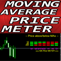 Moving Average Price Meter mf