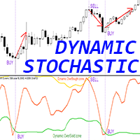 Stochastic with Dynamic OSB zones mq