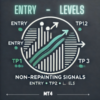 Trend Entry Levels