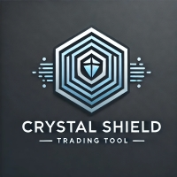 Visual Crystal Shield Pivot Points Indicator