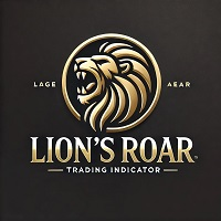 Visual Lions Roar Trend Strength Indicator