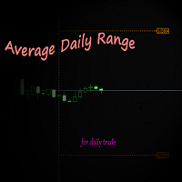 Average True Daily Range