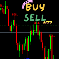 Buy Selll Indicator