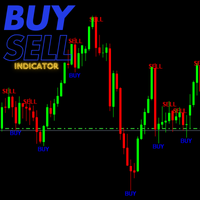 Buyy Sell Indicator