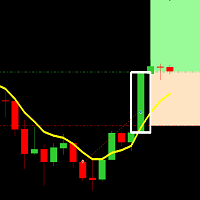 Moving Average Breakout