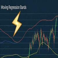 Moving Regression Bands