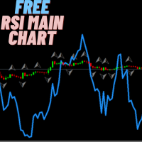 RSI On The Price Chart