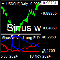 Sinus wave strong buy sell