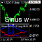 Sinus wave strong buy sell