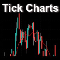 Tick Charts