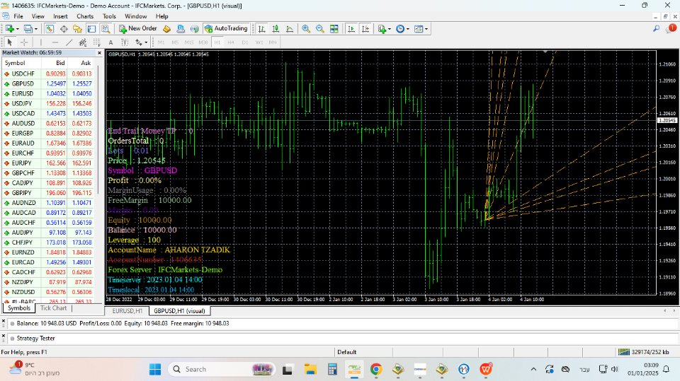 Screenshot #2 Trend pullback