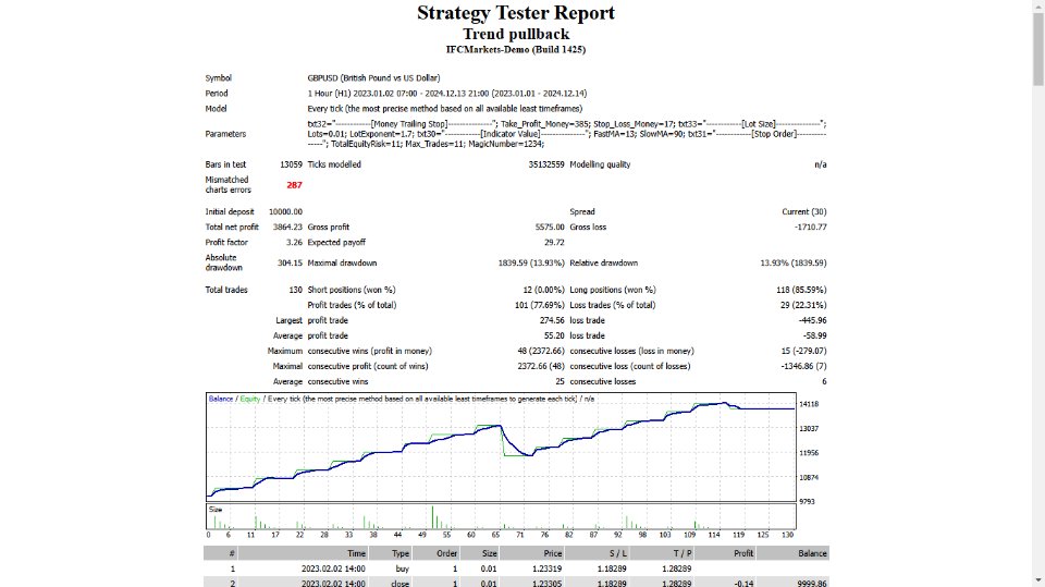 Screenshot #1 Trend pullback