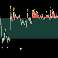 BS Trend Line For MT4