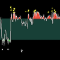 BS Trend Line For MT4