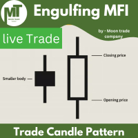 BullishBearish Engulfing With MFI