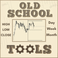 High Low Close Daily Weekly Monthly