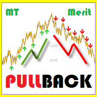 MT Merit Pullback