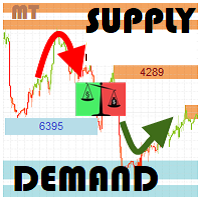 MT Supply Demand S