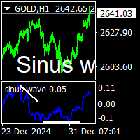 Sinus wave