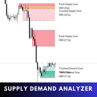 Supply Demand Analyzer MT5