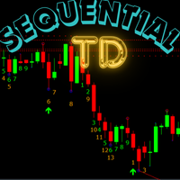 TD Sequential By Tom Demark MT4