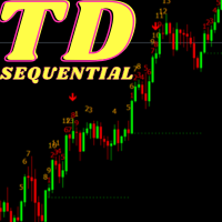 TD Sequential Indicator By Tom Demark