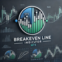 Breakeven Indicator